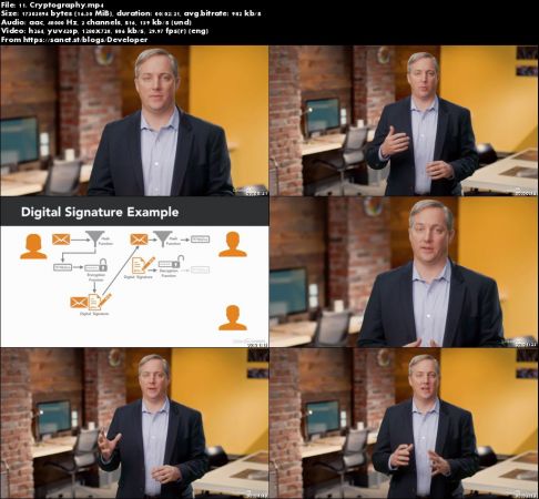 SSCP Cert Prep: The Basics