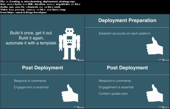 Creating and Deploying Microlearning
