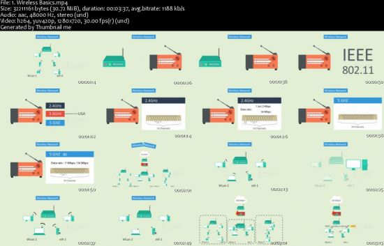 Wireless hacking and security