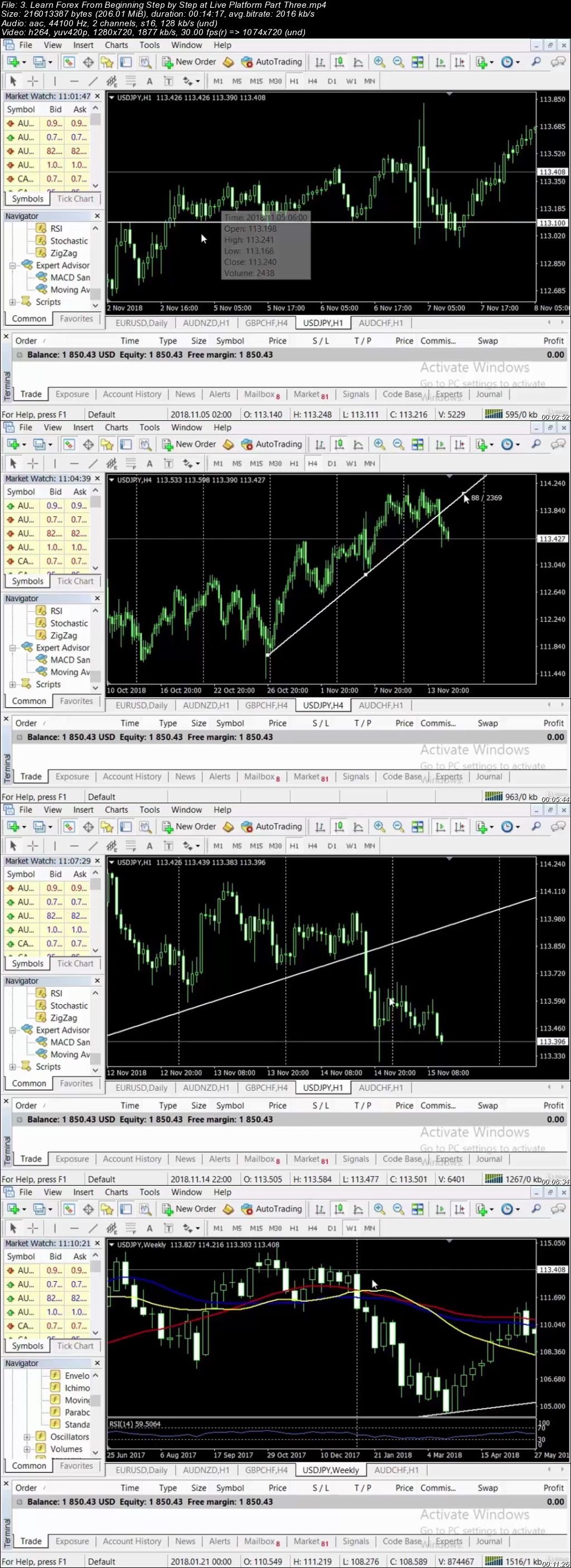 Download Complete Forex Trading At Price Action Tricks And Tips - 