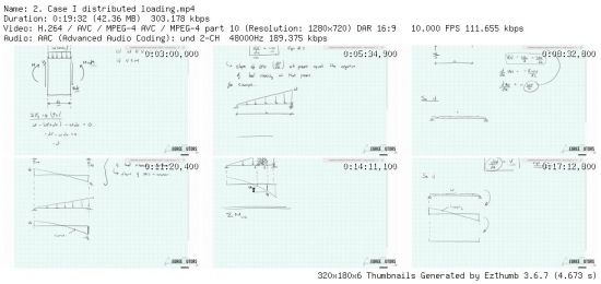 Mastering Shear Force and Bending Moment Diagrams
