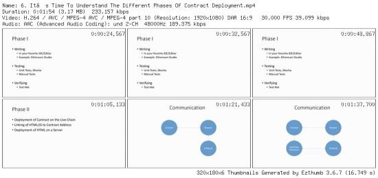 Ethereum Developer Build A Decentralized App With Solidity