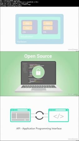 CASP Cert Prep: 4 Technical Integration of Enterprise Security