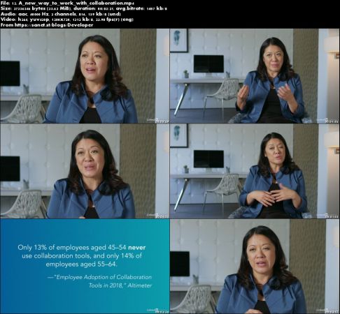 HR and Digital Transformation