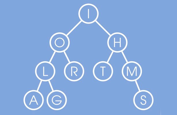 Algorithms on Graphs