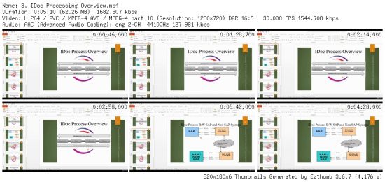 IDoc Trouble Shoot,Processing and Re-Processing for SAP FICO