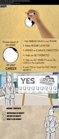 Six Sigma White Belt: Learn Six Sigma &amp; Grow Your Potential