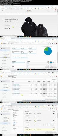 Google Analytics for Beginners