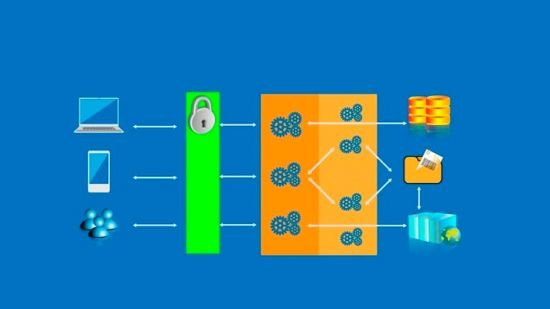 Microservices Fundamentals