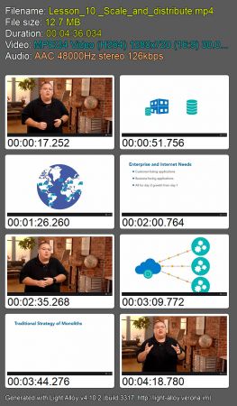 Microservices Fundamentals