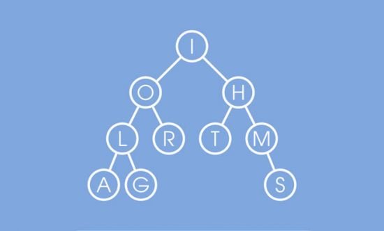 Algorithms on Strings
