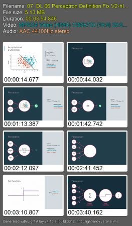 Machine Learning Engineer (Nanodegree Program)