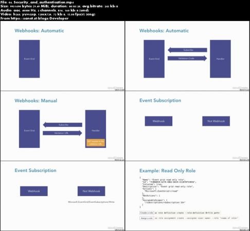 Azure Event Grid