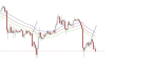 FOREX - The Only Way You Ever Need To Trade + Live Support