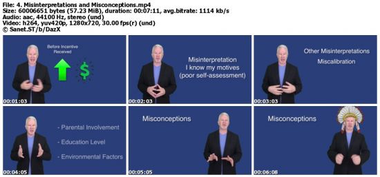 Motivation for Learning and Performance