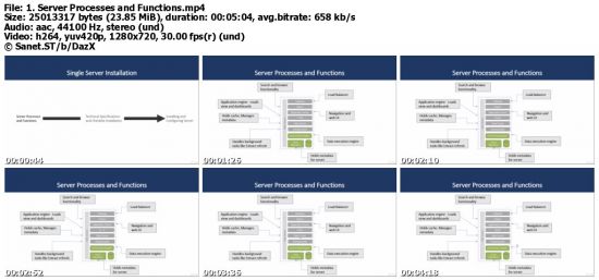 Tableau Server 2018 Administration