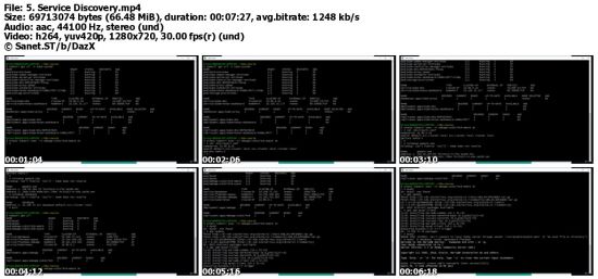 Udemy - Kubernetes Microservices