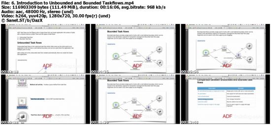 Comprehensive Course on Oracle ADF 12C for Beginners