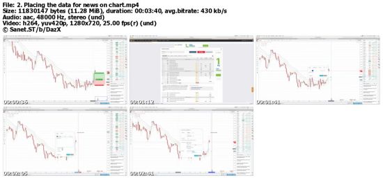 FOREX - The Only Way You Ever Need To Trade + Live Support