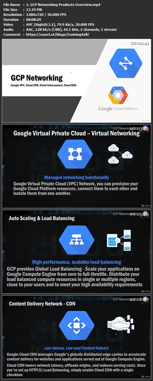 google cloud platform architect certification