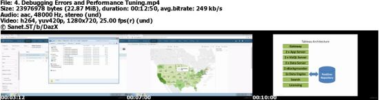 Administering Tableau Server 10 with Real Time Scenarios