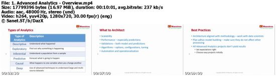 Architecting Big Data Solutions