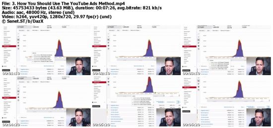 The Complete YouTube &amp; YouTube Ads Course with No Filming