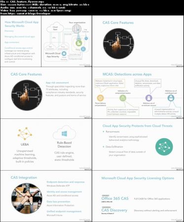 Microsoft Cybersecurity Stack: Shutting Down Shadow IT