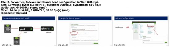 Data Analytics Using Splunk -Beginner to Intermediate Course