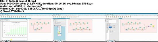 Alteryx Self-Service Analytics In Your Hands