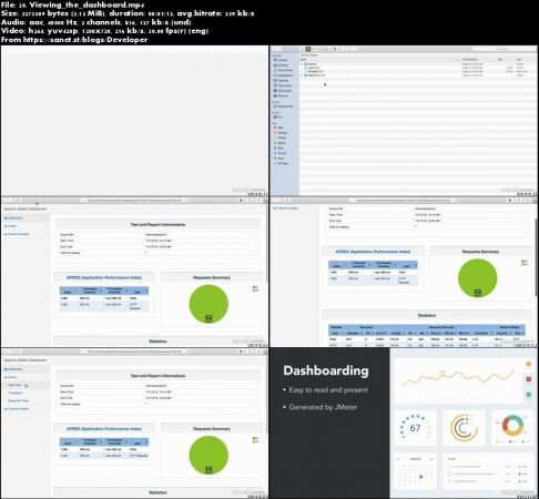 JMeter: Performance and Load Testing