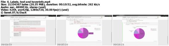 Data Visualisation with Plotly and Python