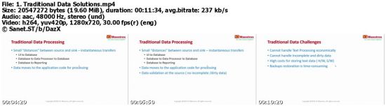 Architecting Big Data Solutions