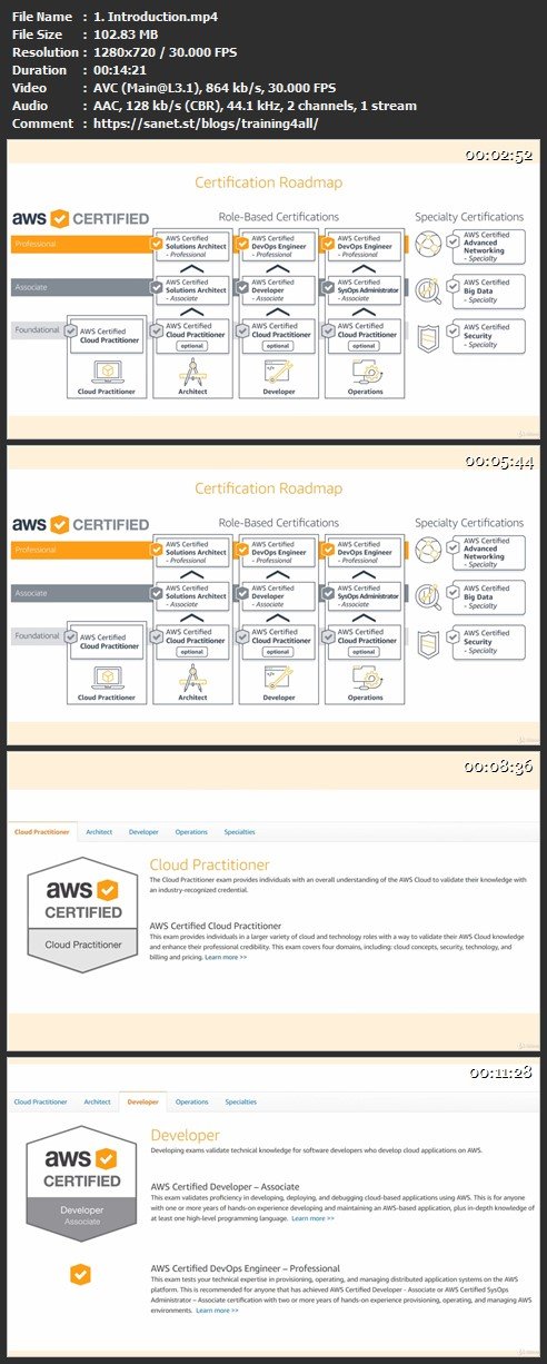 aws certified solutions architect pdf