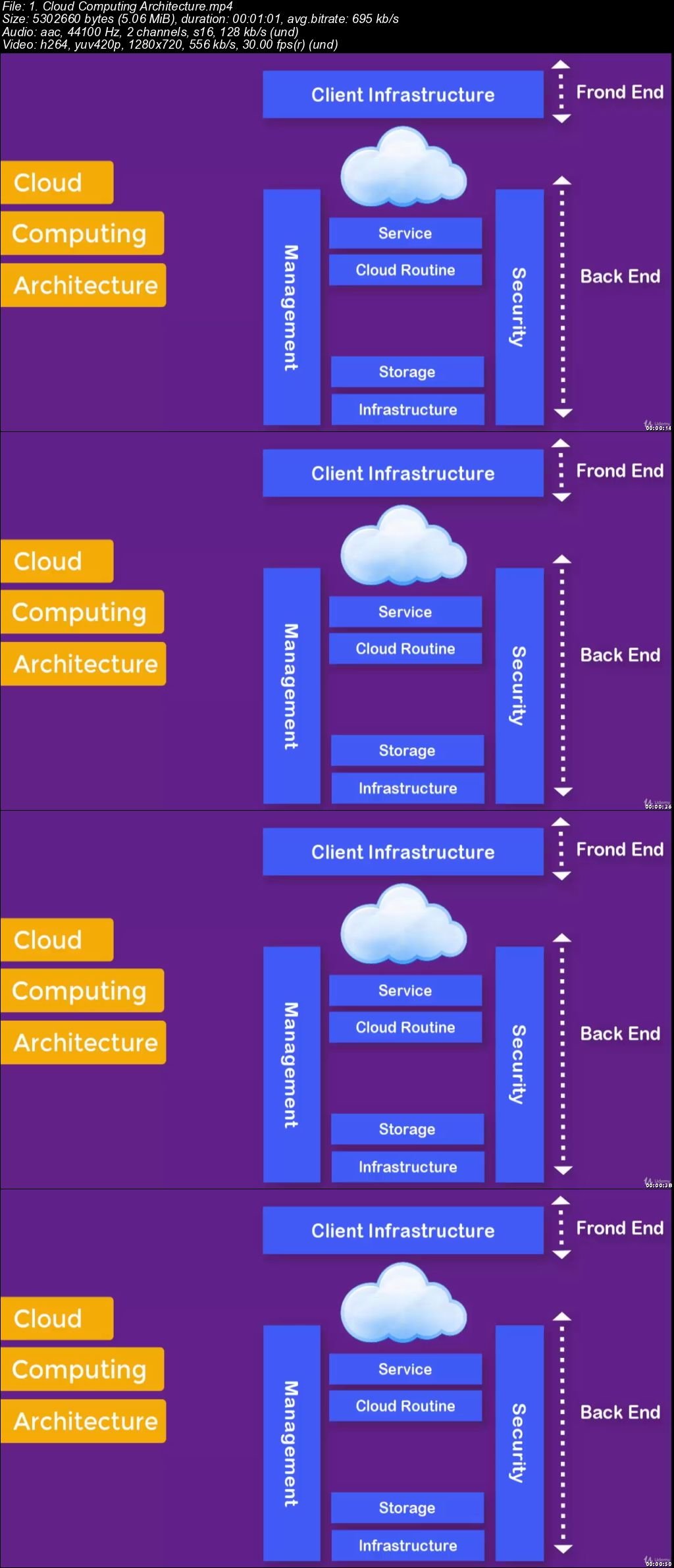 Cloud Computing Doc Download : (DOC) DISTRIBUTED SYSTEM AND CLOUD