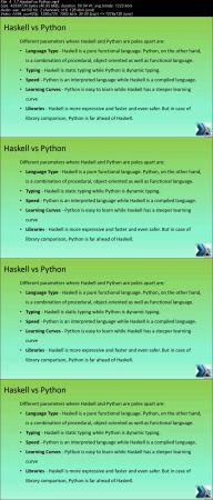 Haskell Programming Course for Beginner to Advanced