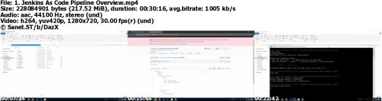 Master in DevOps  Docker Jenkins GIT CI Pipeline and Maven
