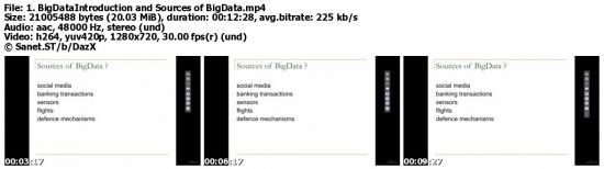 Complete Hadoop Framework including kafka,spark and mongo db