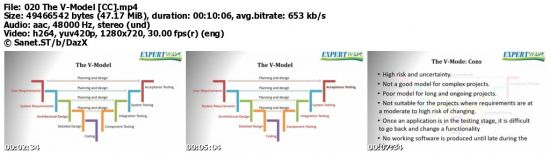 ISTQB Certification Advance Level Test Manager