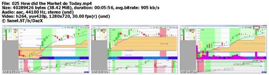 Chart Pattern Trading via Day Trade Stock Options Intro