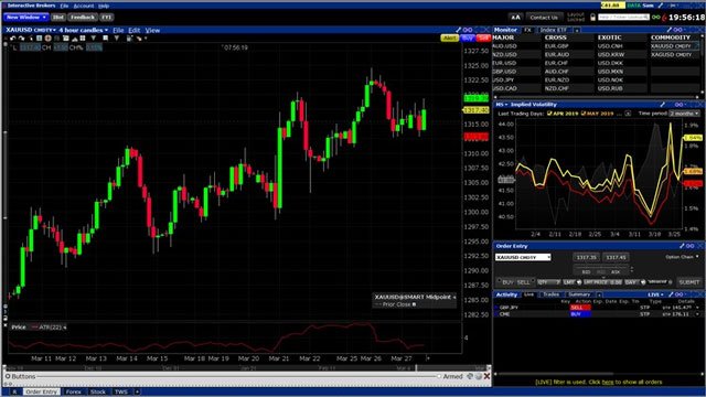 Download Learn To Trade Forex From Beginner To Advanced Softarchive - 