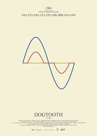 Dogtooth 2009 720p BluRay x264-YTS