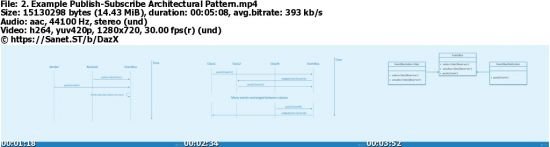 SOLID Principles of Object-Oriented Design and Architecture