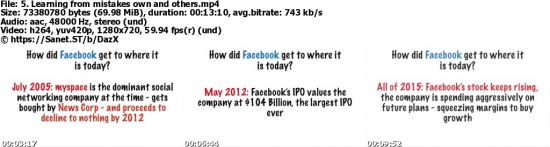Case Studies Facebook, Twitter, LinkedIn, Apple