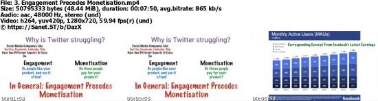 Case Studies Facebook, Twitter, LinkedIn, Apple