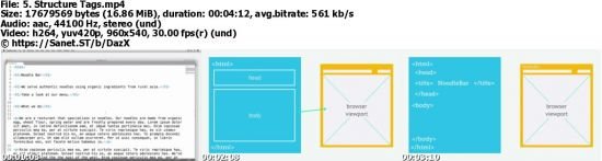 Crash Course: Fundamentals Of HTML &amp; CSS From Scratch.