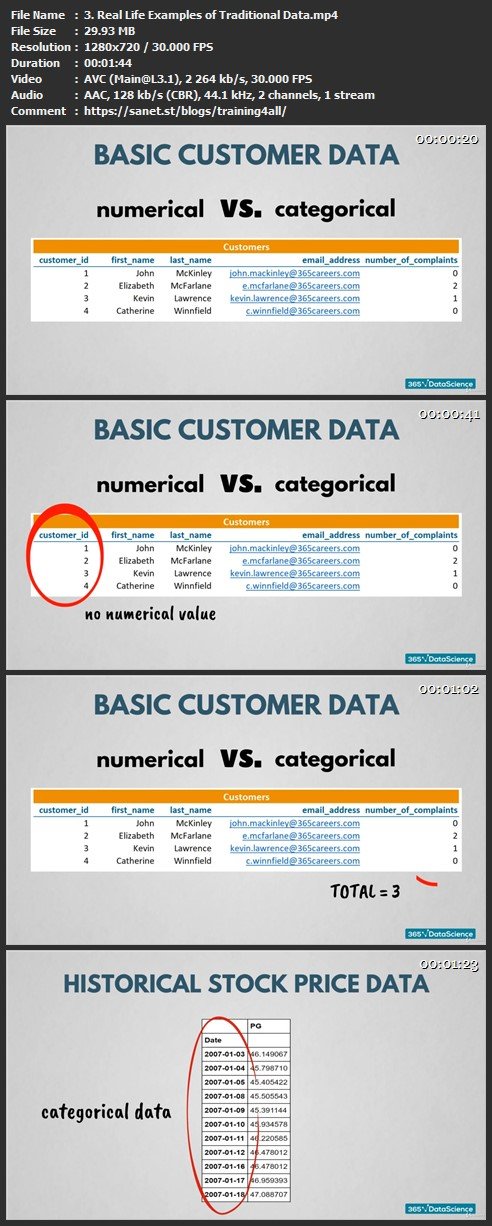 Download The Data Science Course 2019 Complete Data Science Bootcamp 