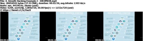 Discover GrowthHacks with Digital Marketing (2019)