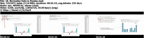 Data Wrangling in Pandas for Machine Learning Engineers