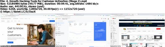 Discover GrowthHacks with Digital Marketing (2019)